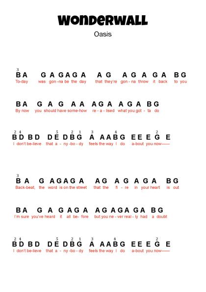 wonderwall-oasis-rv1.pdf